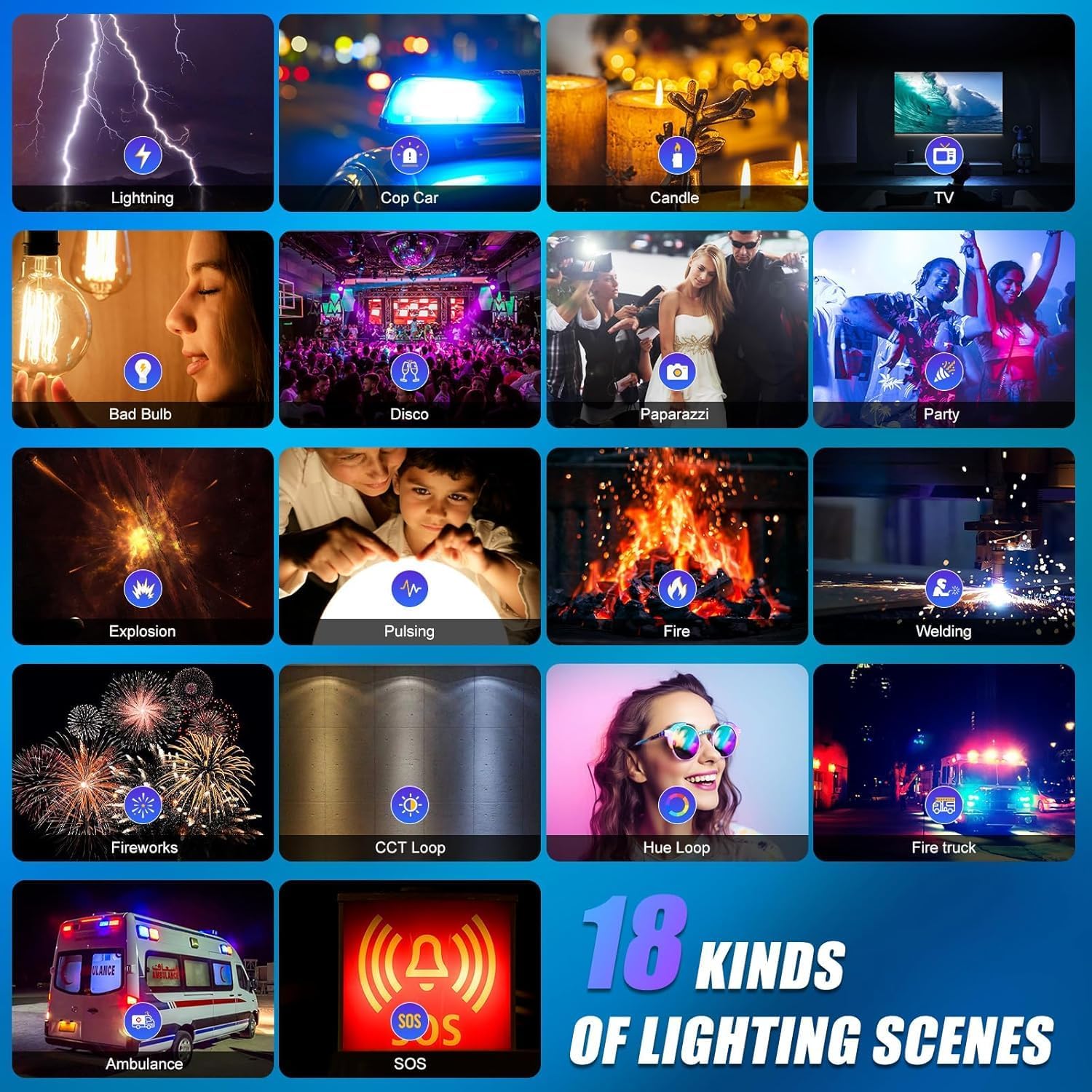 Kit di Illuminazione Video LED - Video Led Light Panel recensione e prezzo